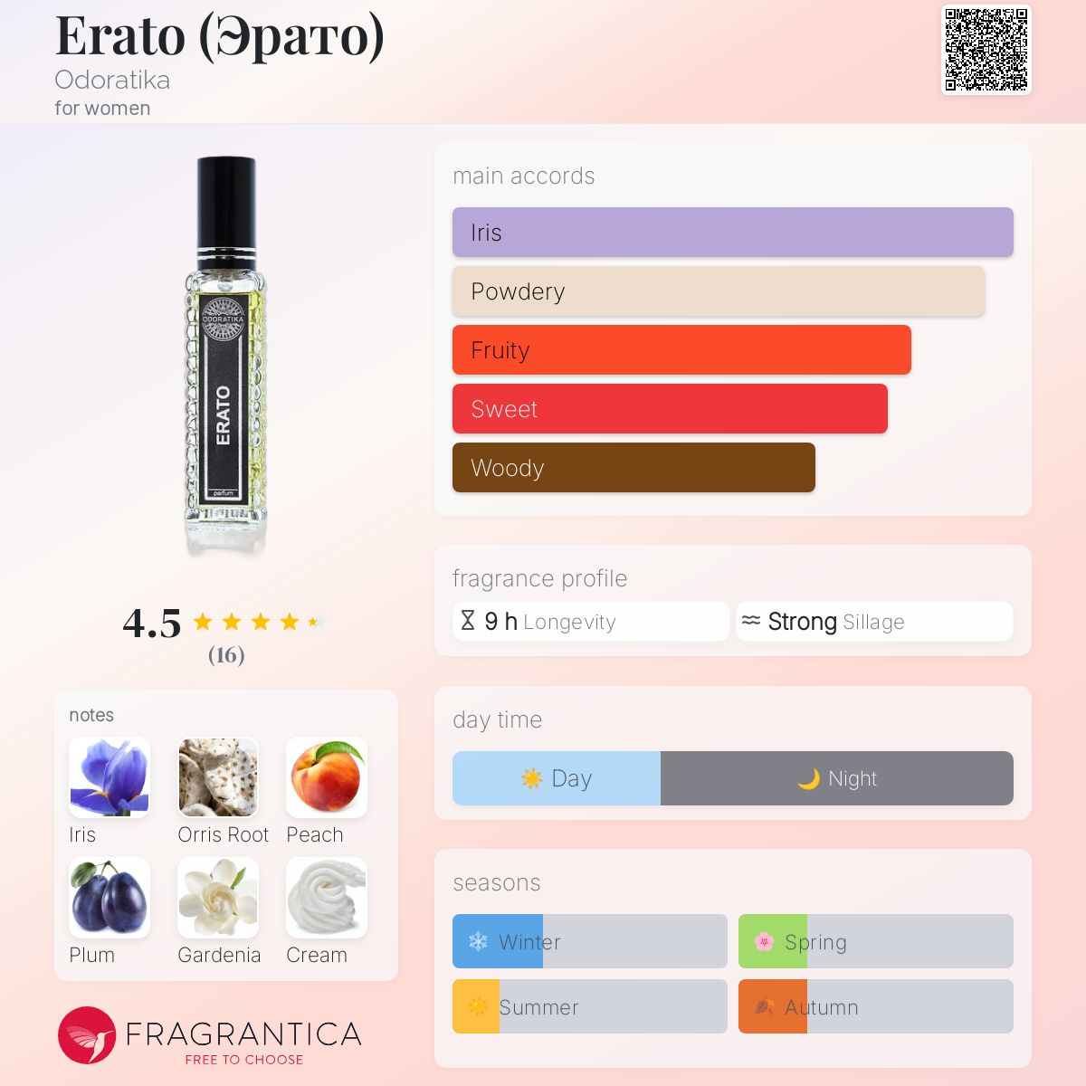 عطر ادکلن اِراتو ادوراتيكا - Erato (Эрато) Odoratika - بررسی، قیمت و خرید