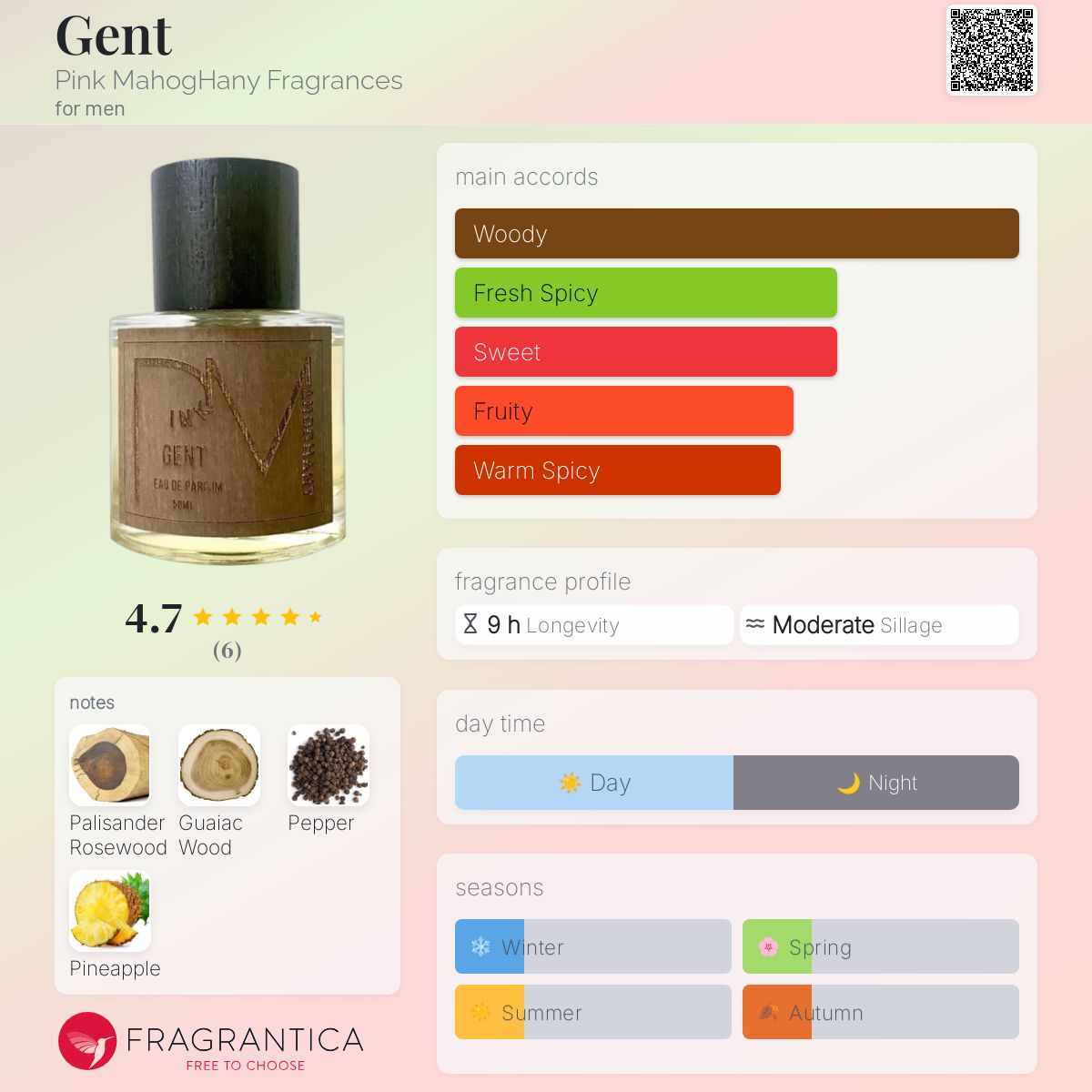 عطر ادکلن جنت پینک ماهوگانی فرگرنسز - Gent Pink MahogHany Fragrances - بررسی، قیمت و خرید