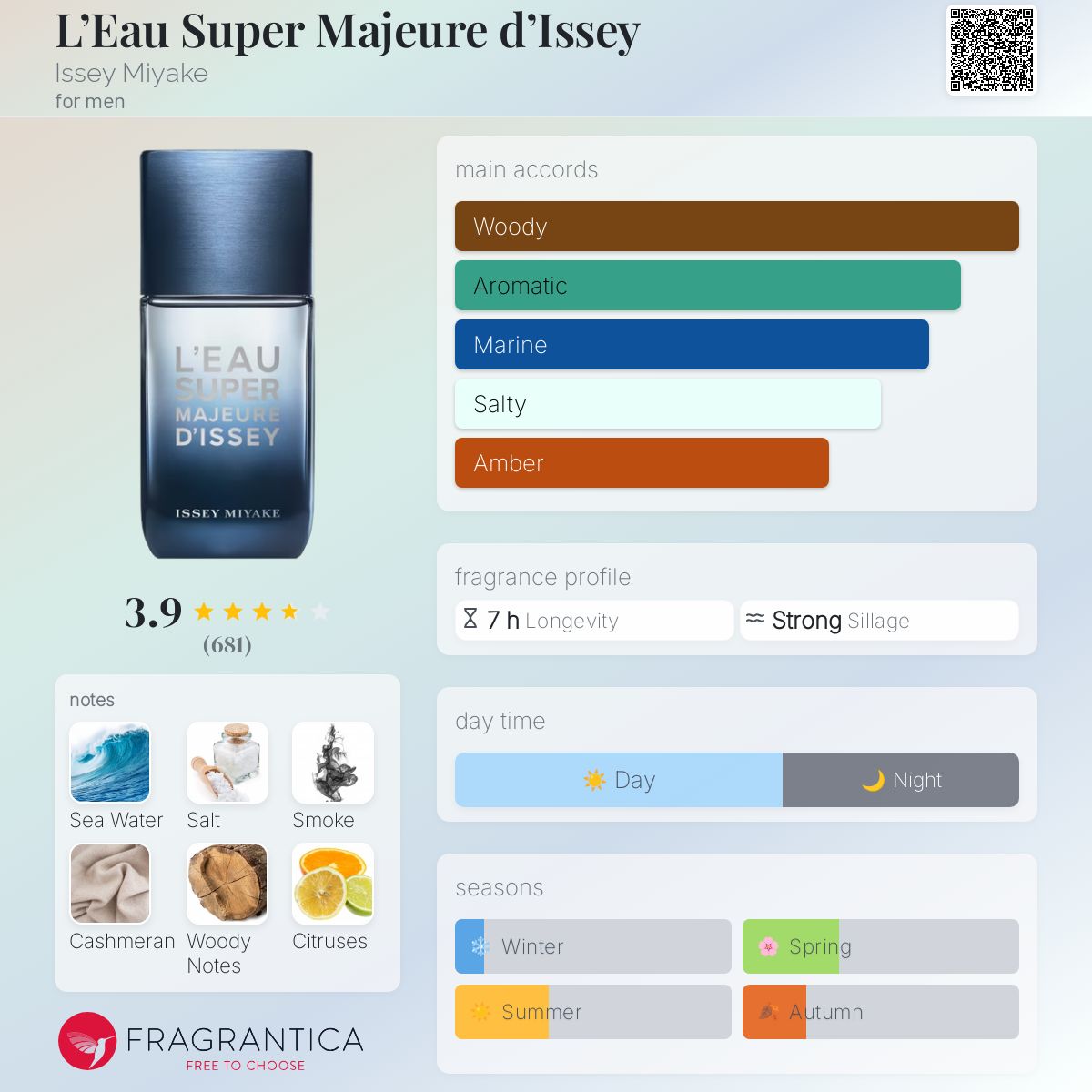 عطر ادکلن لو سوپر ماژور دی ایسی ایسه میاکه - L’Eau Super Majeure d’Issey Issey Miyake - بررسی، قیمت و خرید