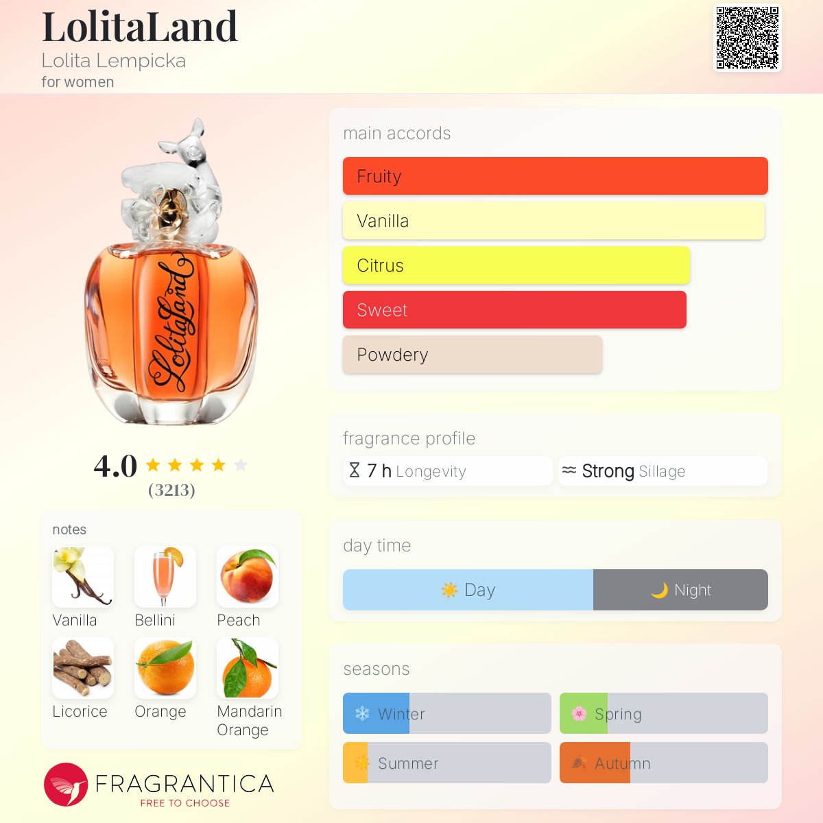 عطر ادکلن لولیتالند لولیتا لمپیکا - LolitaLand Lolita Lempicka - بررسی، قیمت و خرید