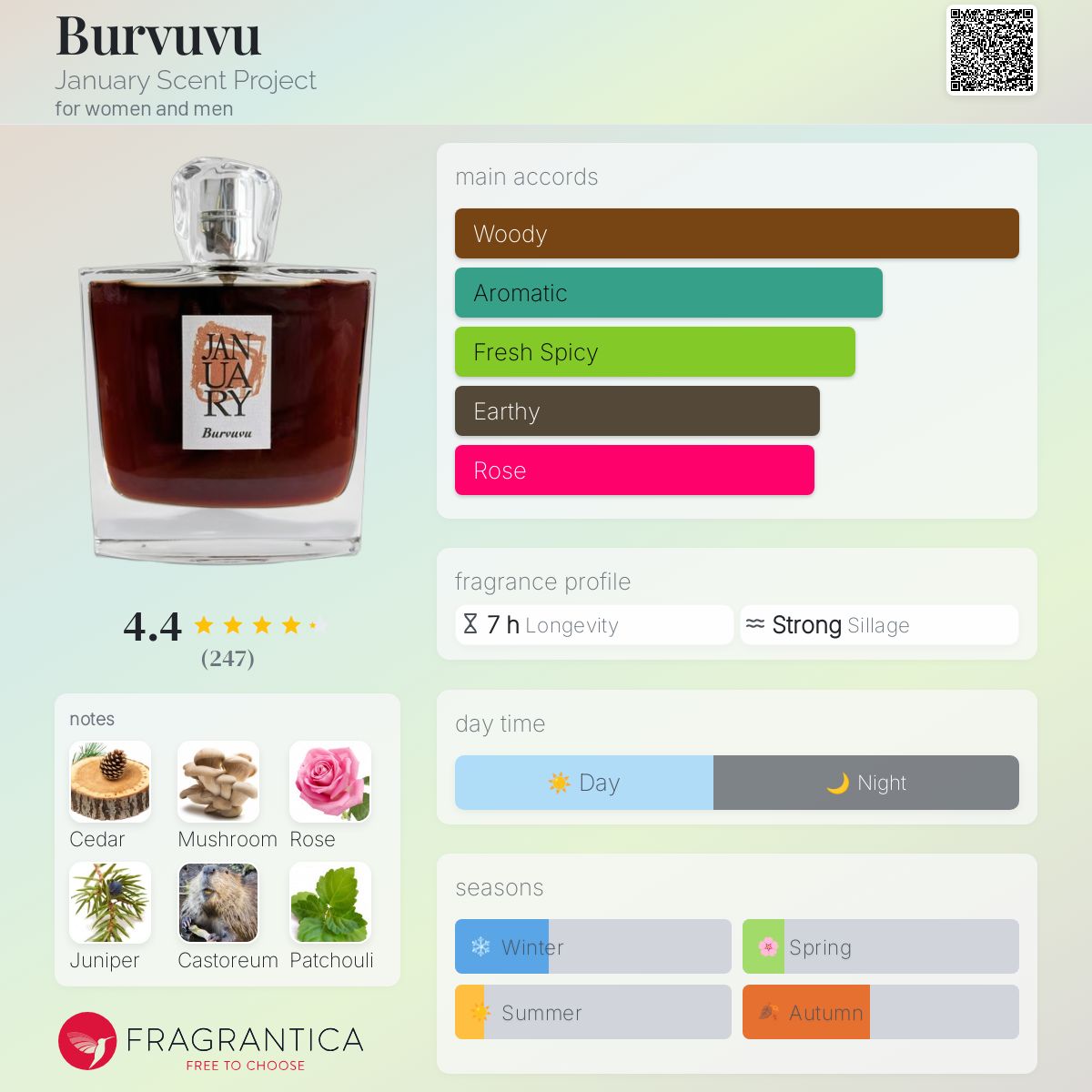 عطر ادکلن برووُوُ جنیوری سنت پروجکت - Burvuvu January Scent Project - بررسی، قیمت و خرید