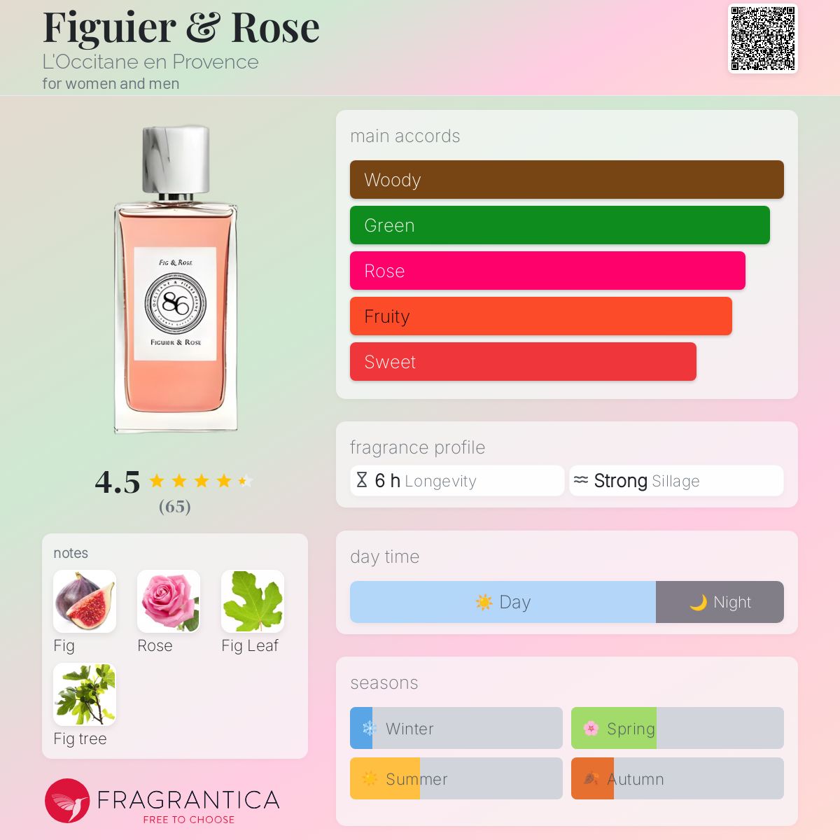 عطر ادکلن فیگوییِر اَند رُز لوکسیتان - Figuier & Rose L'Occitane en Provence - بررسی، قیمت و خرید