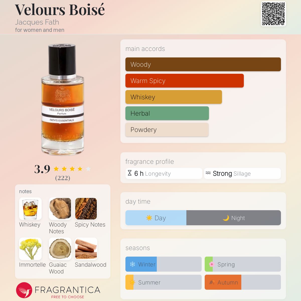 عطر ادکلن ولور بوزه ژاک فت - Velours Boisé Jacques Fath - بررسی، قیمت و خرید