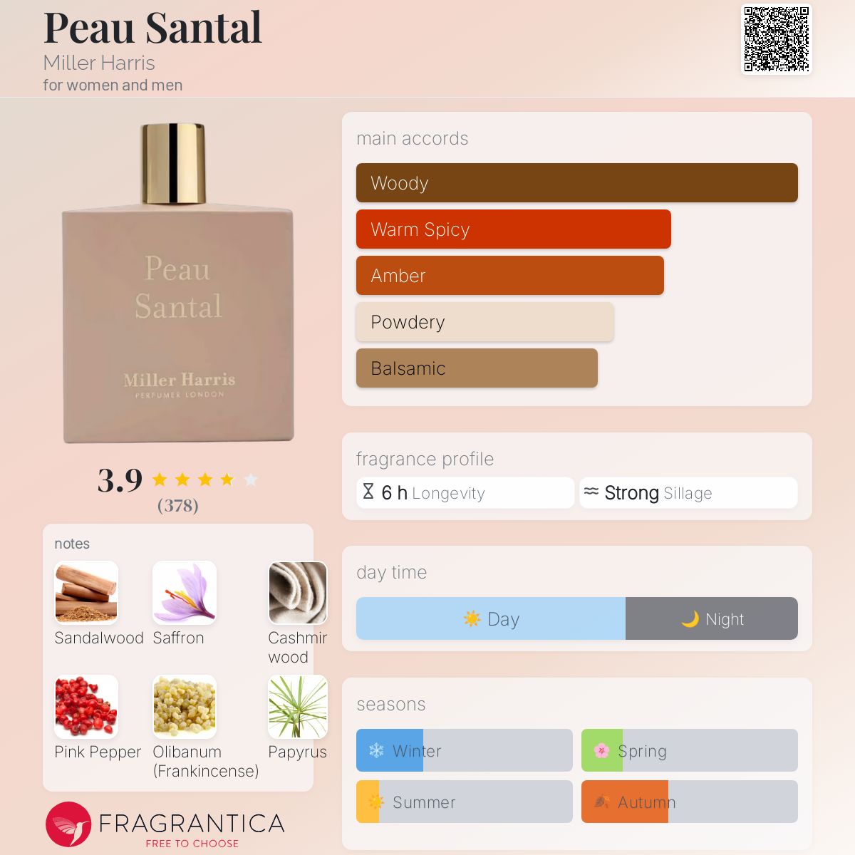 عطر ادکلن پو سانتال میلهریس - Peau Santal Miller Harris - بررسی، قیمت و خرید