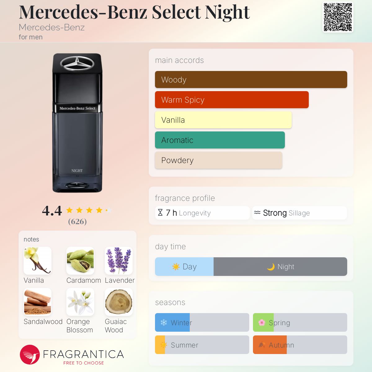عطر ادکلن مرسدس بنز سلکت نایت مرسدس بنز - Mercedes-Benz Select Night Mercedes-Benz - بررسی، قیمت و خرید