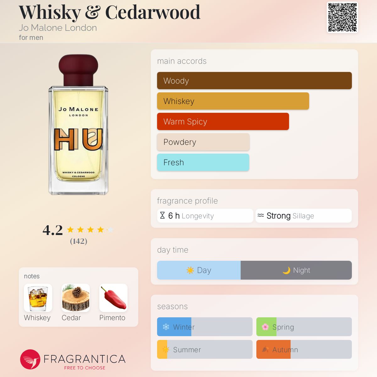 عطر ادکلن ویسکی اند سداروود جو مالون لندن - Whisky & Cedarwood Jo Malone London - بررسی، قیمت و خرید