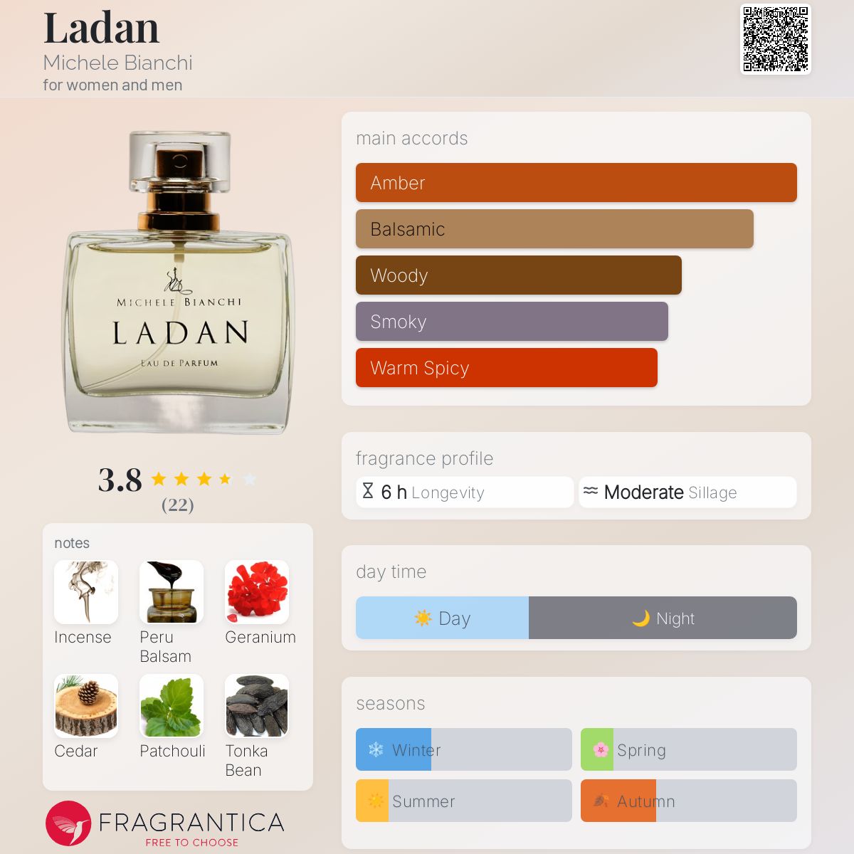 عطر ادکلن لادن میکله بیانکی - Ladan Michele Bianchi - بررسی، قیمت و خرید