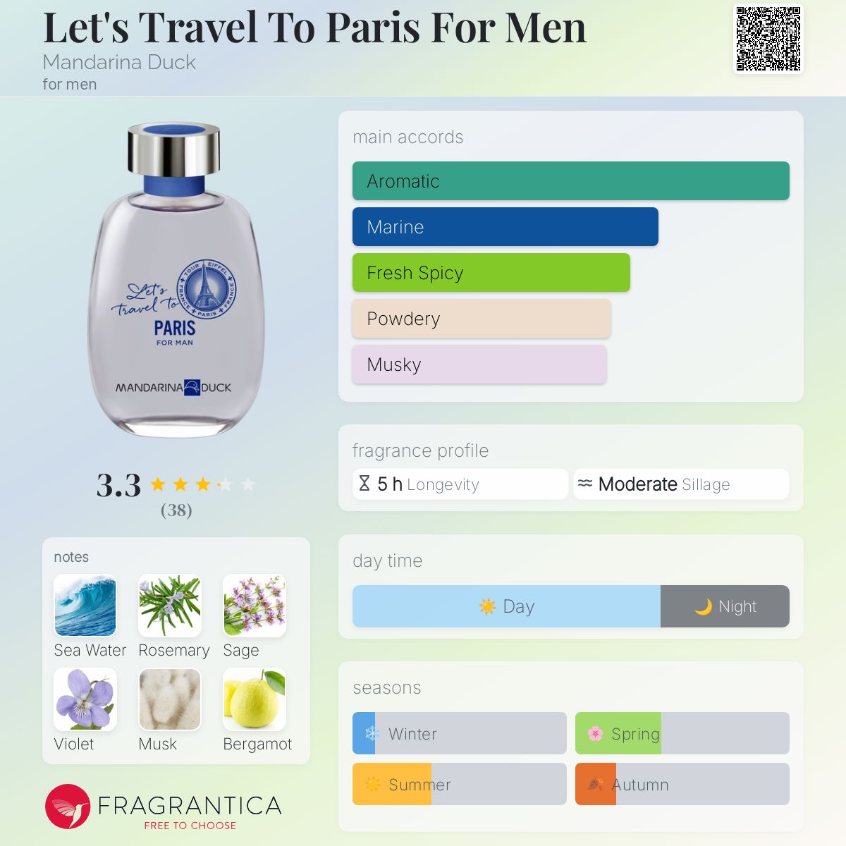 عطر ادکلن لتس تراول تو پاریس فور مِن ماندارینا داک - Let's Travel To Paris For Men Mandarina Duck - بررسی، قیمت و خرید