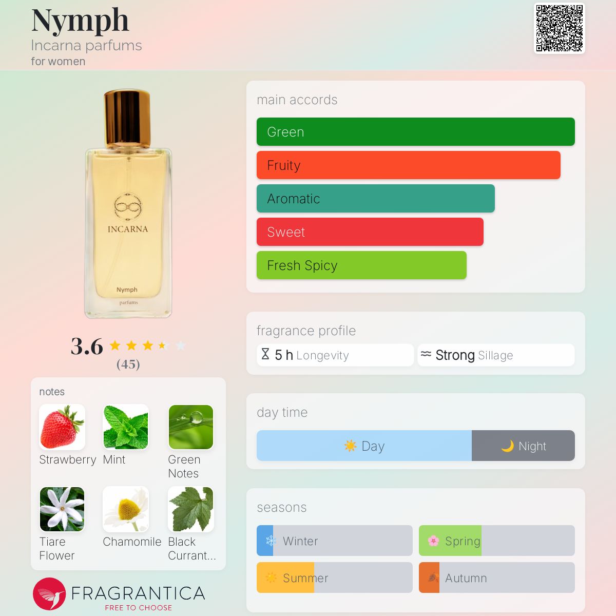 عطر ادکلن نیمف اینکارنا پرفیومز - Nymph Incarna parfums - بررسی، قیمت و خرید