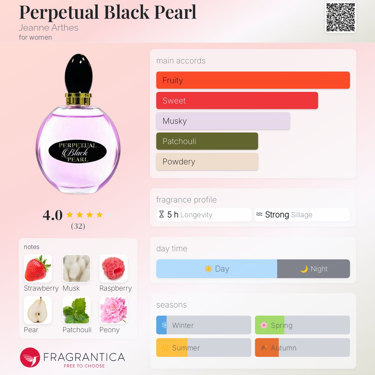 عطر ادکلن پروپچوال بلک پرل ژان آرتس - Perpetual Black Pearl Jeanne Arthes - بررسی، قیمت و خرید