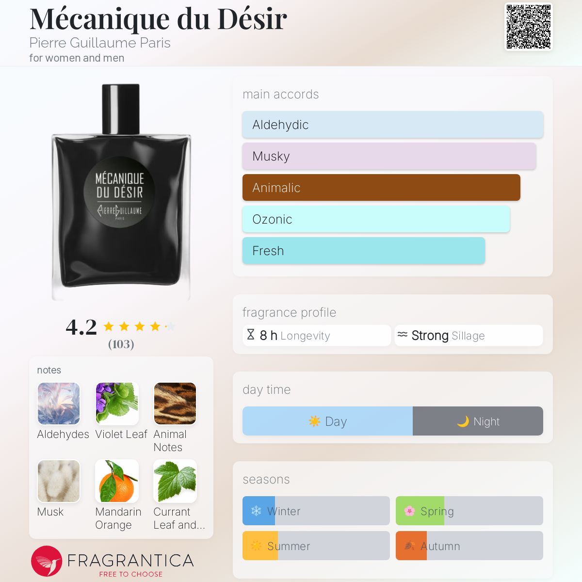 عطر ادکلن مکانیک دو دزیر پیر گیوم پاریس - Mécanique du Désir Pierre Guillaume Paris - بررسی، قیمت و خرید