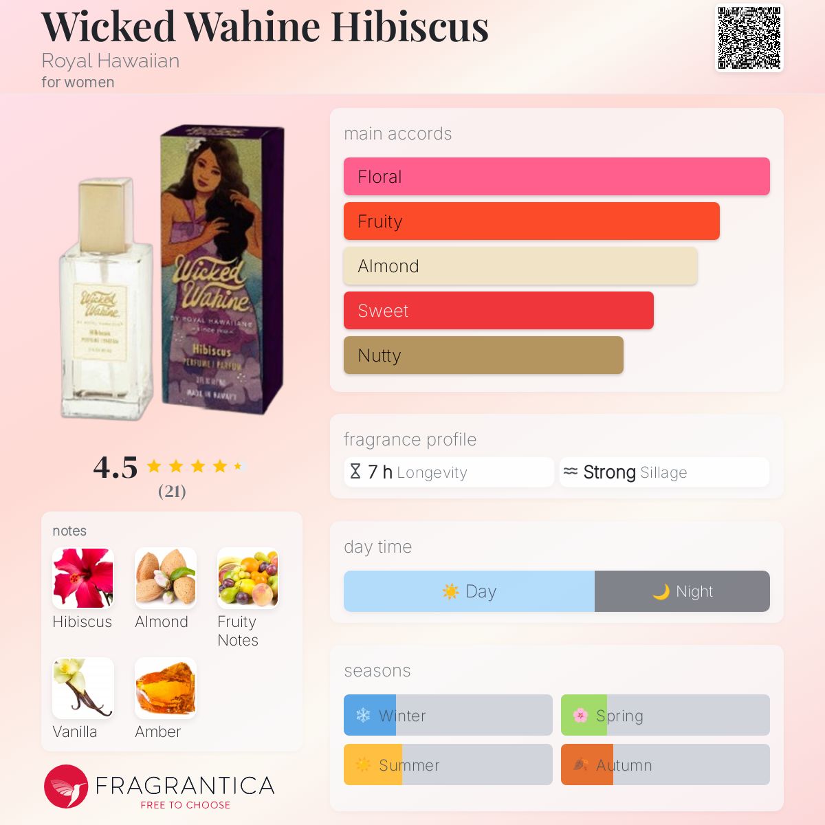 عطر ادکلن ویکد واهاین هیبیسکوس رُیَل هاوایین - Wicked Wahine Hibiscus Royal Hawaiian - بررسی، قیمت و خرید
