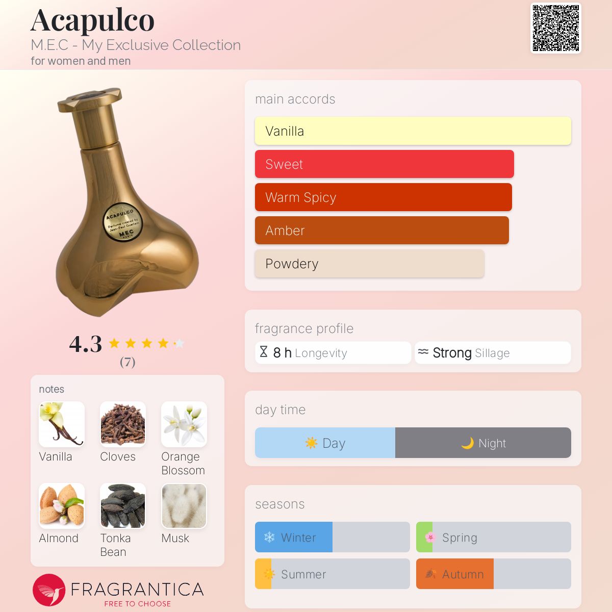 عطر ادکلن آکاپولکو مک - Acapulco M.E.C - My Exclusive Collection - بررسی، قیمت و خرید