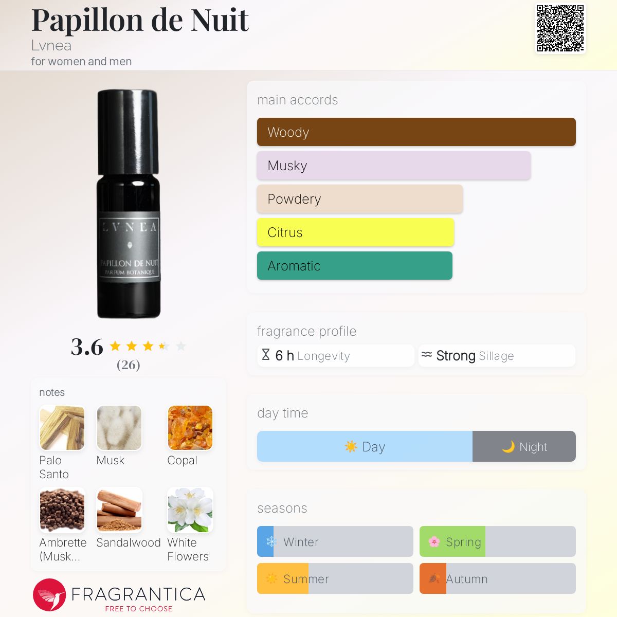 عطر ادکلن پاپیلون دو نویت لوونیا - Papillon de Nuit Lvnea - بررسی، قیمت و خرید