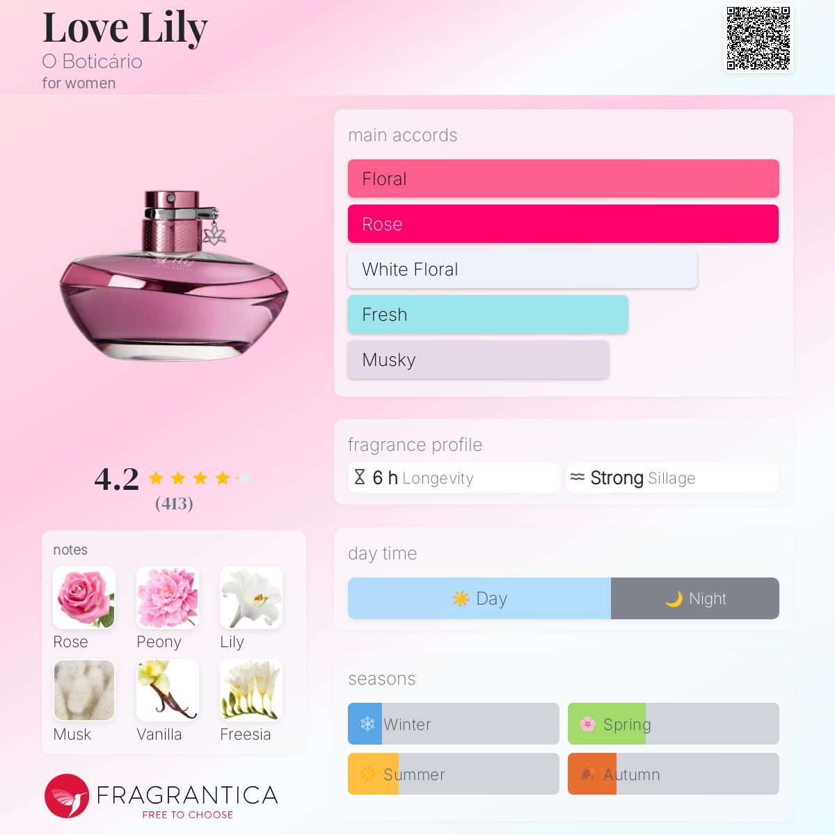 عطر ادکلن لاو لیلی او بوتیکاریو - Love Lily O Boticário - بررسی، قیمت و خرید
