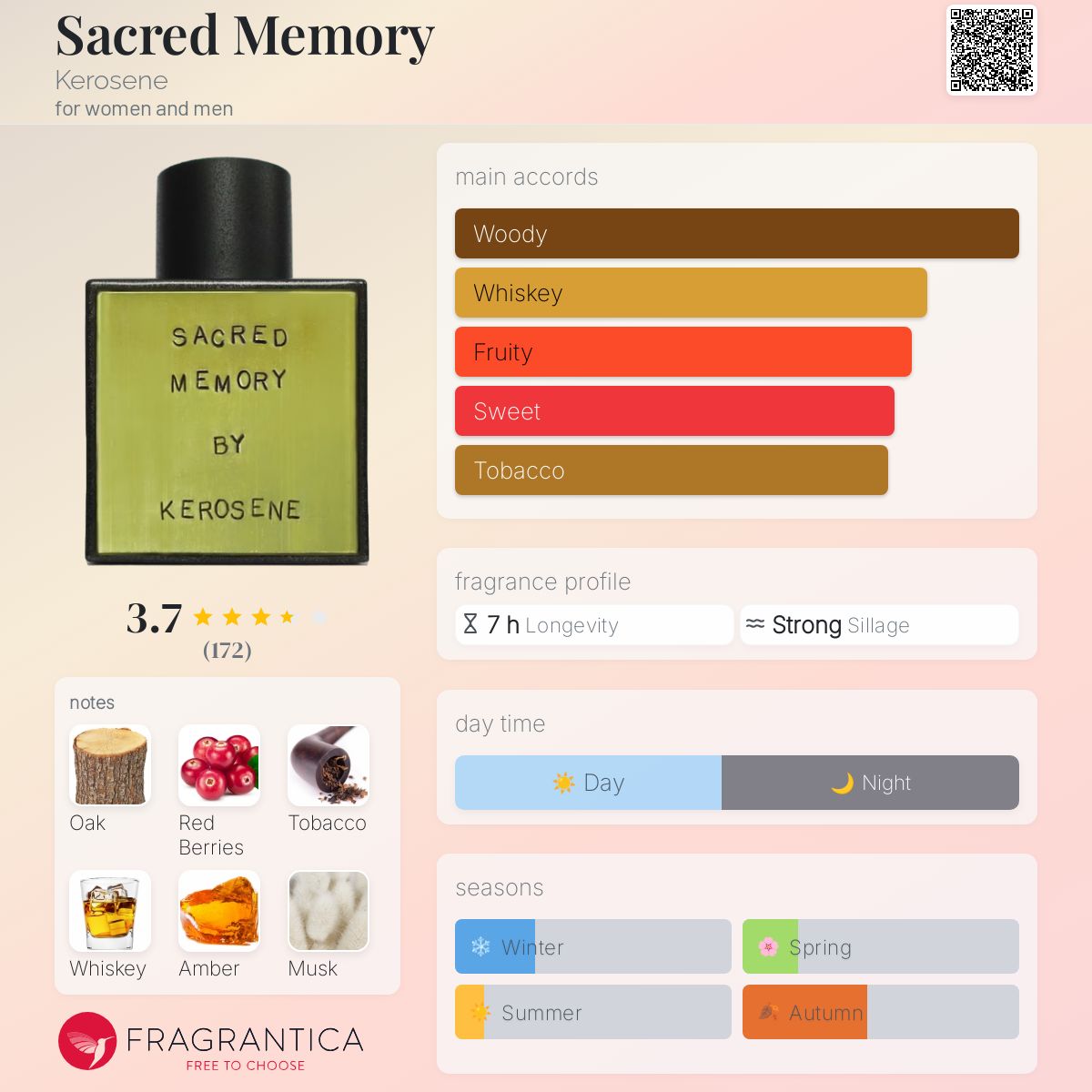 عطر ادکلن سکرد مموری کروزن - Sacred Memory Kerosene - بررسی، قیمت و خرید