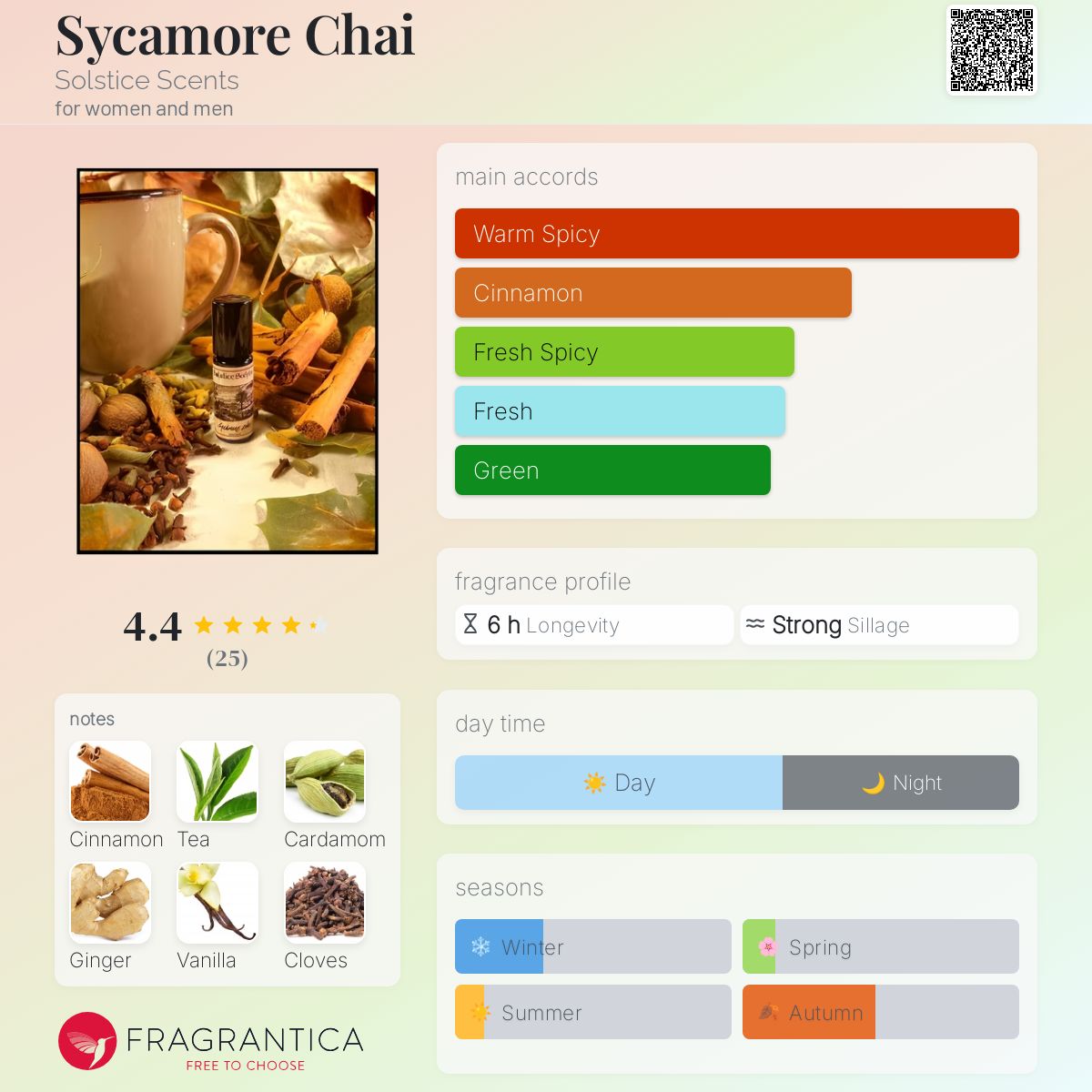 عطر ادکلن سیکامور چای سولستیس سنتس - Sycamore Chai Solstice Scents - بررسی، قیمت و خرید