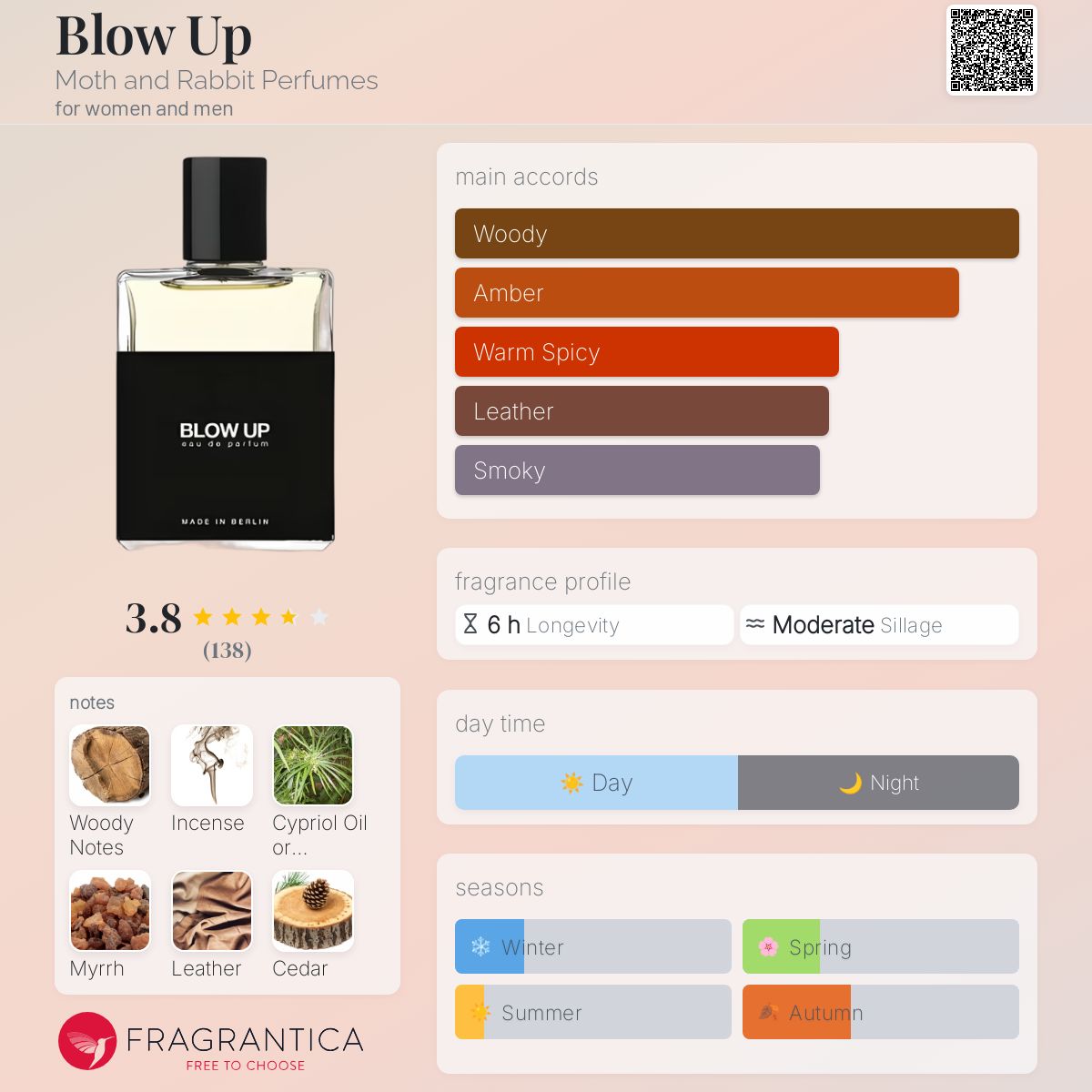 عطر ادکلن بلو آپ ماث اند ربیت پرفیومز - Blow Up Moth and Rabbit Perfumes - بررسی، قیمت و خرید