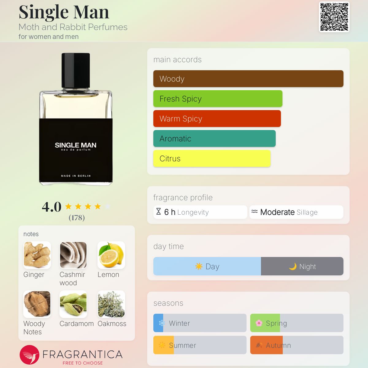 عطر ادکلن سینگل من ماث اند ربیت پرفیومز - Single Man Moth and Rabbit Perfumes - بررسی، قیمت و خرید