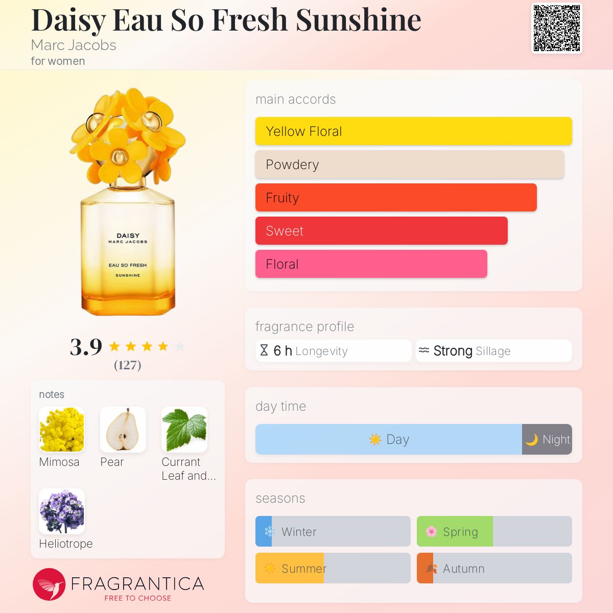 عطر ادکلن دیزی او سو فرش سانشاین مارک جیکوبز - Daisy Eau So Fresh Sunshine Marc Jacobs - بررسی، قیمت و خرید