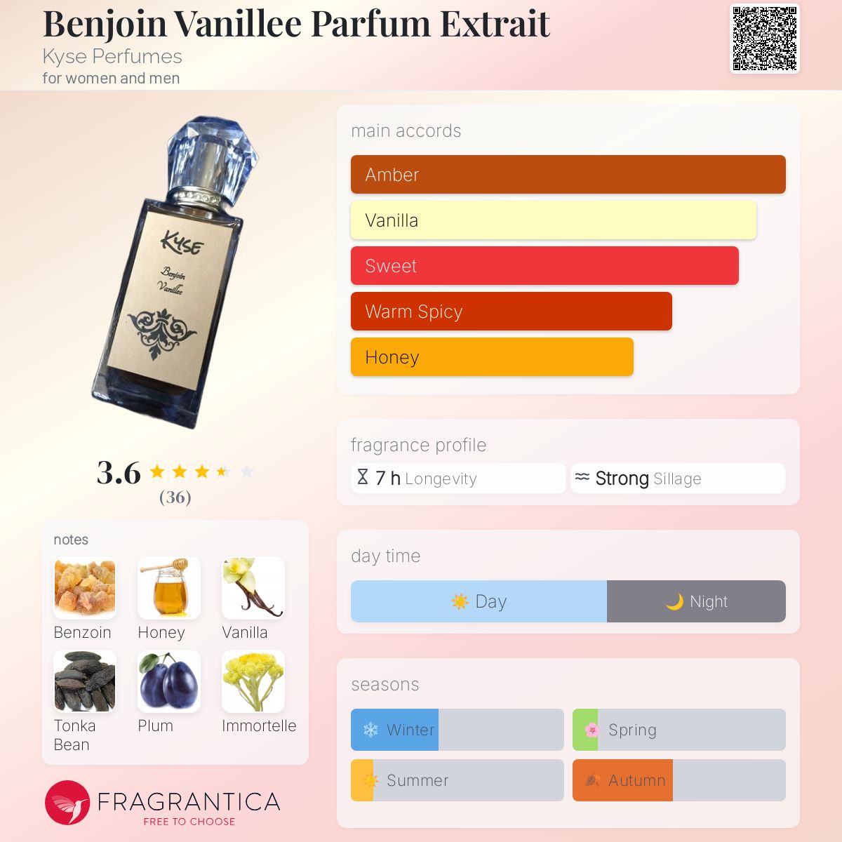 عطر ادکلن بنژوئن وانیل پارفوم اکستره کایز پرفیومز - Benjoin Vanillee Parfum Extrait Kyse Perfumes - بررسی، قیمت و خرید