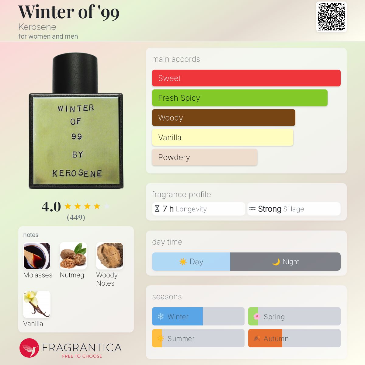 عطر ادکلن وینتر آو ناینتی ناین کروزن - Winter of '99 Kerosene - بررسی، قیمت و خرید