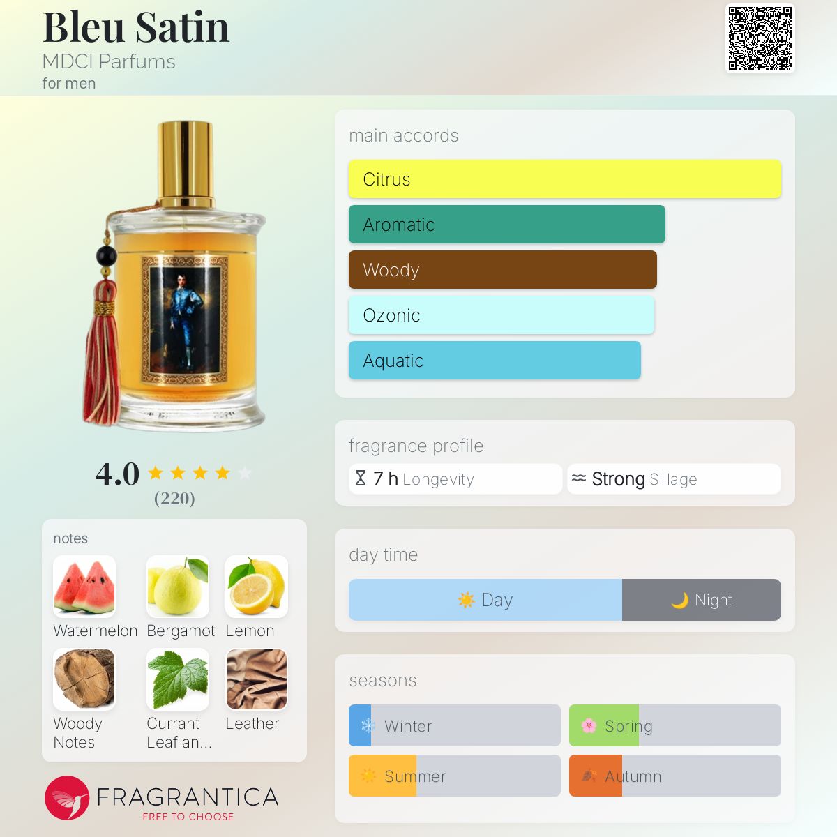 عطر ادکلن بلو ساتن ام دی سی آی پارفومز - Bleu Satin MDCI Parfums - بررسی، قیمت و خرید
