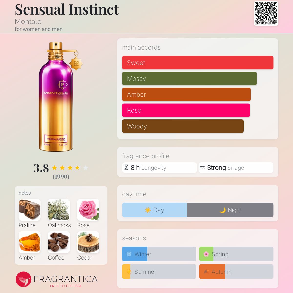 عطر ادکلن سنسوال اینستینکت مونتال - Sensual Instinct Montale - بررسی، قیمت و خرید