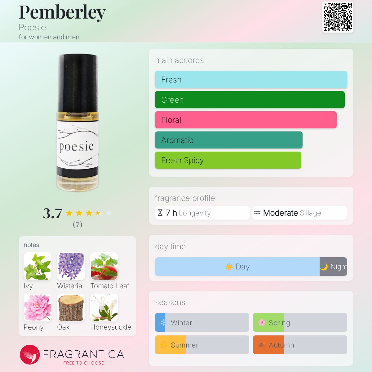 عطر ادکلن پمبرلی پویزی - Pemberley Poesie - بررسی، قیمت و خرید