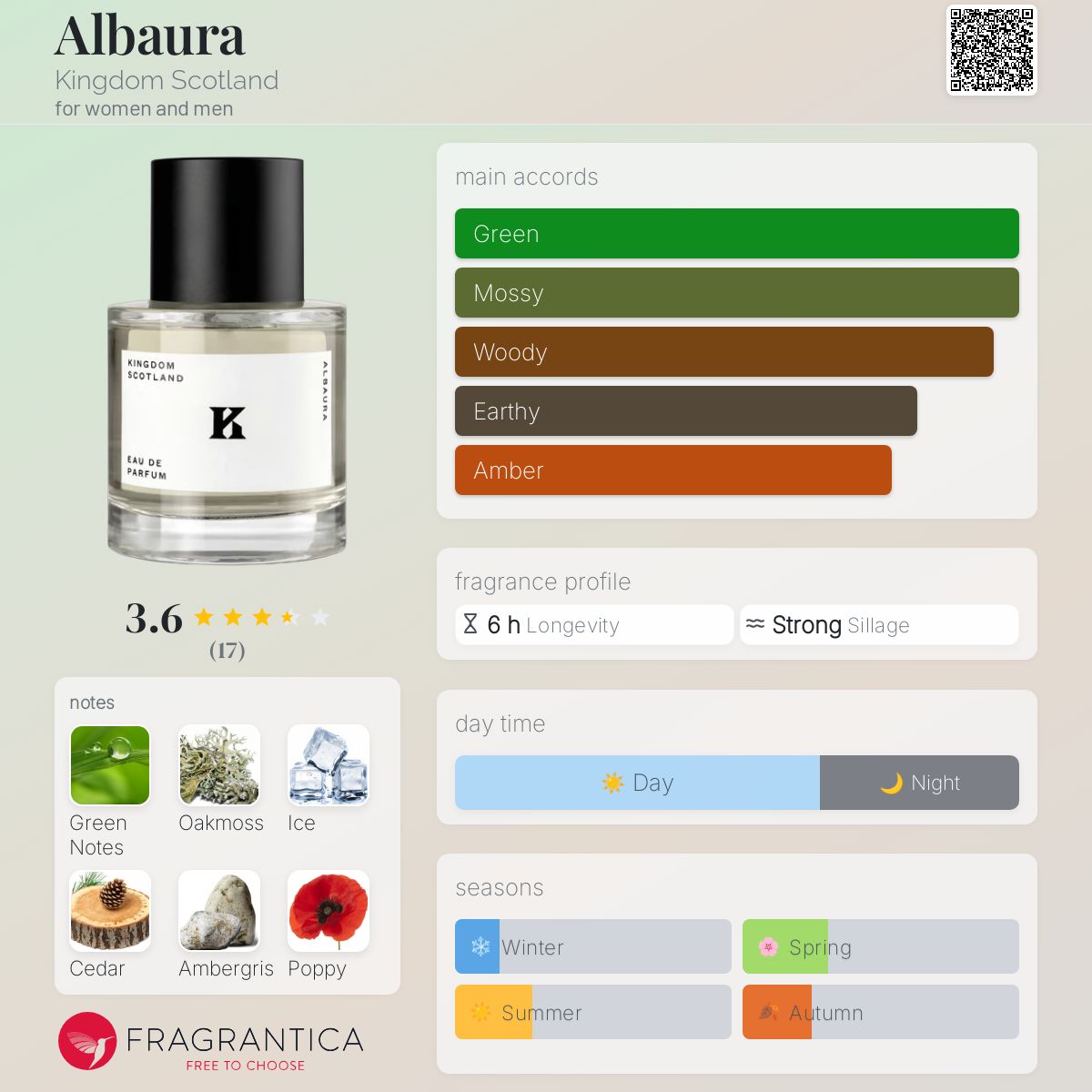 عطر ادکلن آلبورا کینگدام اسکاتلند - Albaura Kingdom Scotland - بررسی، قیمت و خرید