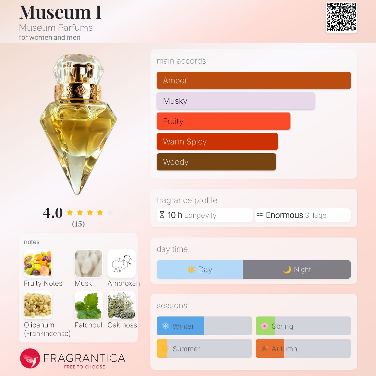 عطر ادکلن میوزیِم آی میوزیوم پغفام - Museum I Museum Parfums - بررسی، قیمت و خرید