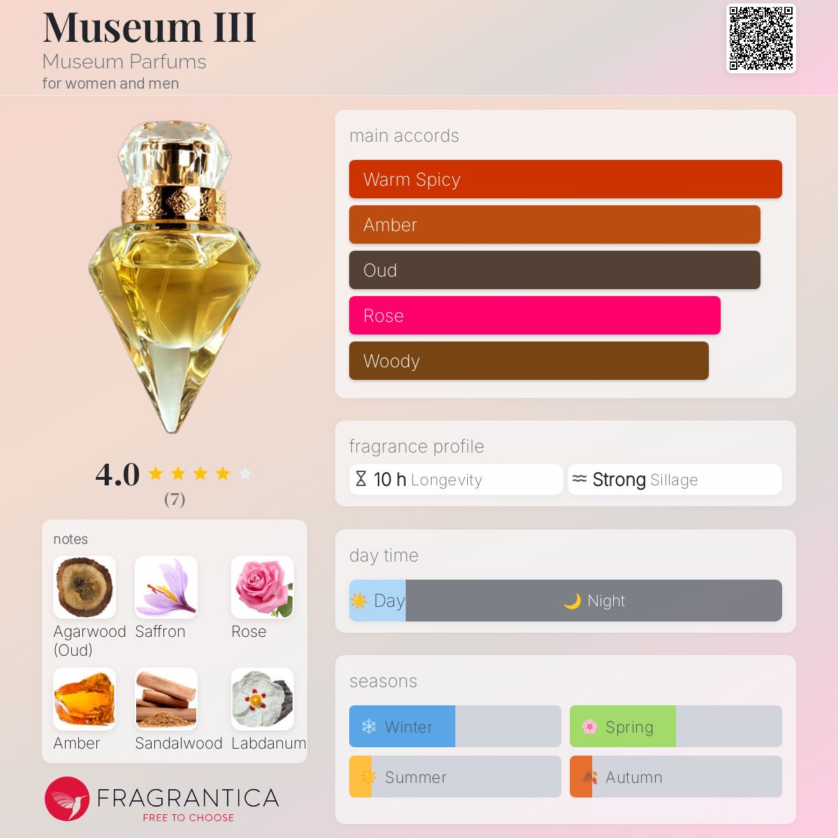 عطر ادکلن میوزیِم تری میوزیام پارفومز - Museum III Museum Parfums - بررسی، قیمت و خرید