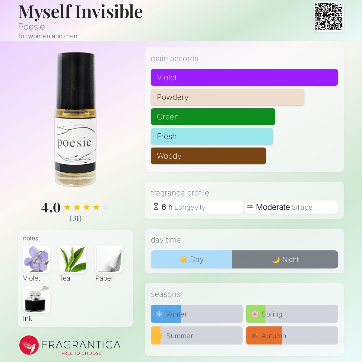 عطر ادکلن مای‌سلف اینویزیبل پُئِزی - Myself Invisible Poesie - بررسی، قیمت و خرید