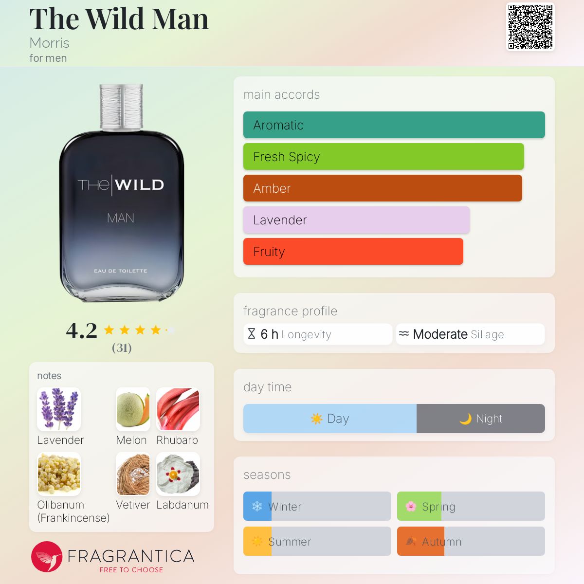 عطر ادکلن د وایلدمَن موریس - The Wild Man Morris - بررسی، قیمت و خرید