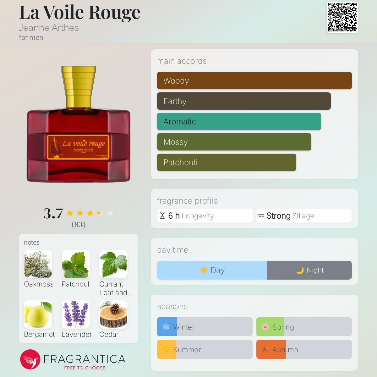 عطر ادکلن لا وُل روژ ژان آرتز - La Voile Rouge Jeanne Arthes - بررسی، قیمت و خرید