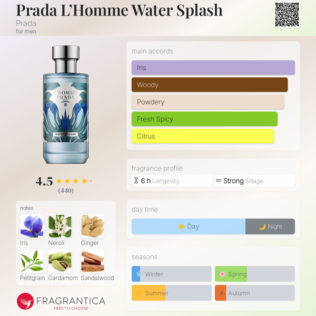 عطر ادکلن پرادا لهوم واتر اسپِلَش پرادا - Prada L’Homme Water Splash Prada - بررسی، قیمت و خرید