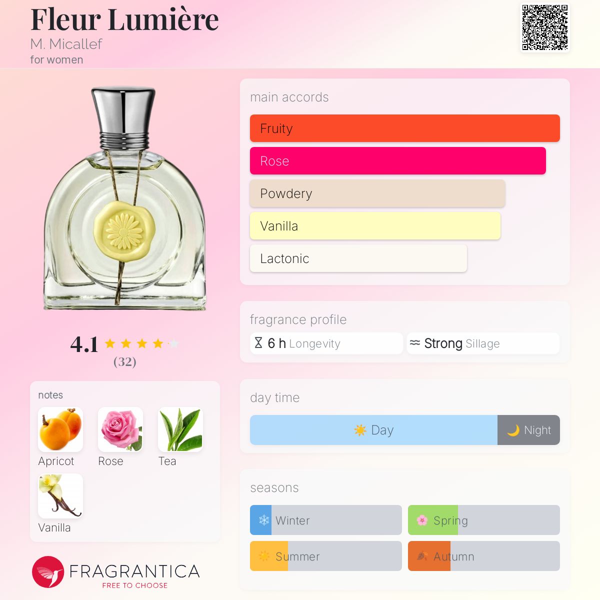 عطر ادکلن فلور لومیِر ام میکالف - Fleur Lumière M. Micallef - بررسی، قیمت و خرید