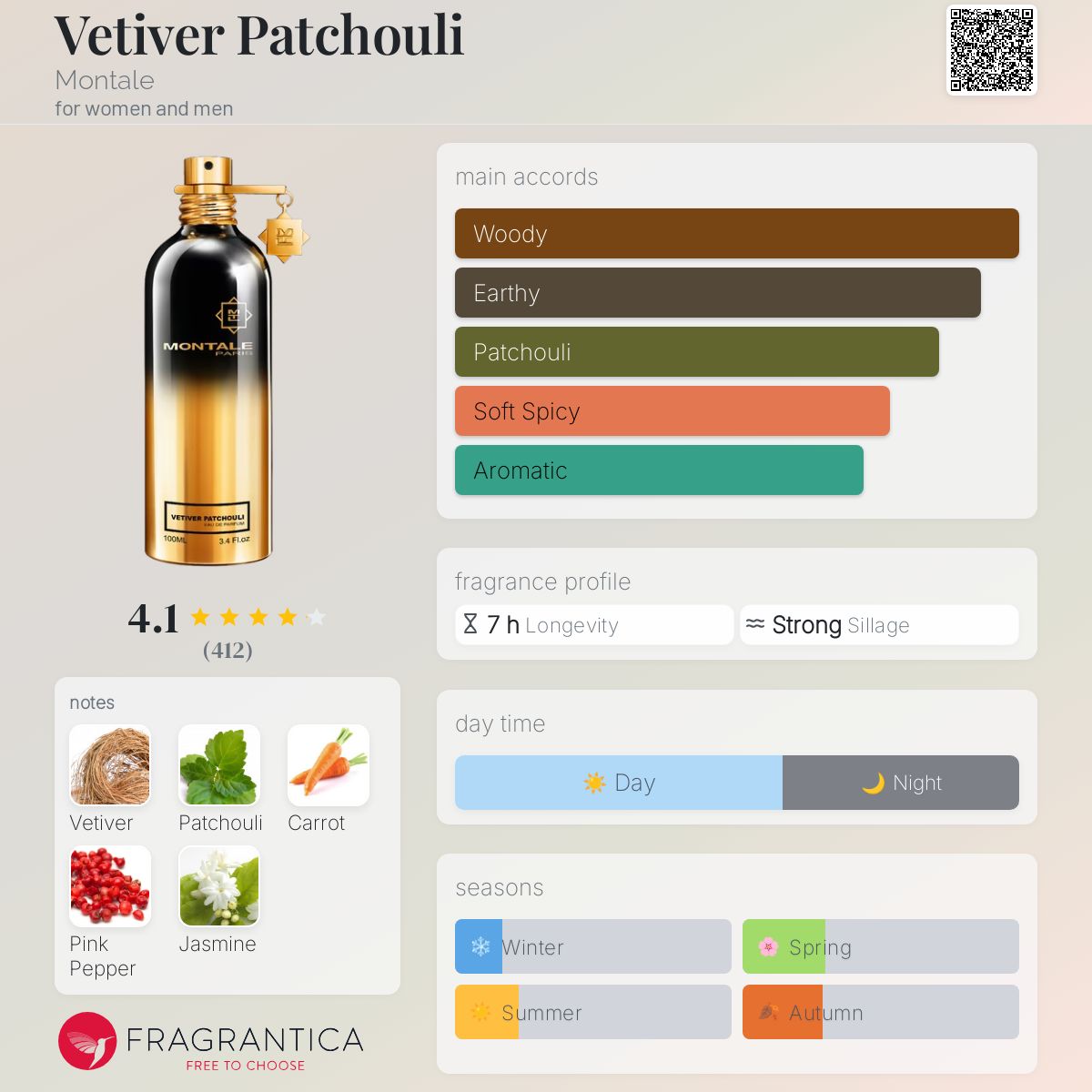 عطر ادکلن وتیور پاچولی مونتال - Vetiver Patchouli Montale - بررسی، قیمت و خرید