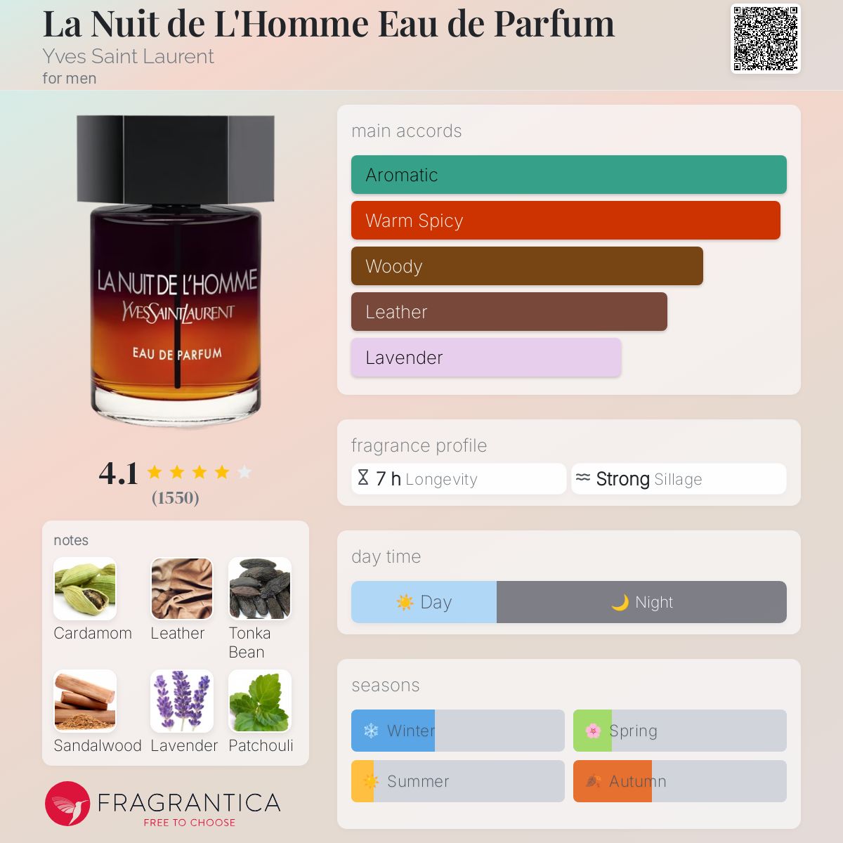عطر ادکلن لا نویی دو لومو او د پرفیوم ایو سن لوران - La Nuit de L'Homme Eau de Parfum Yves Saint Laurent - بررسی، قیمت و خرید