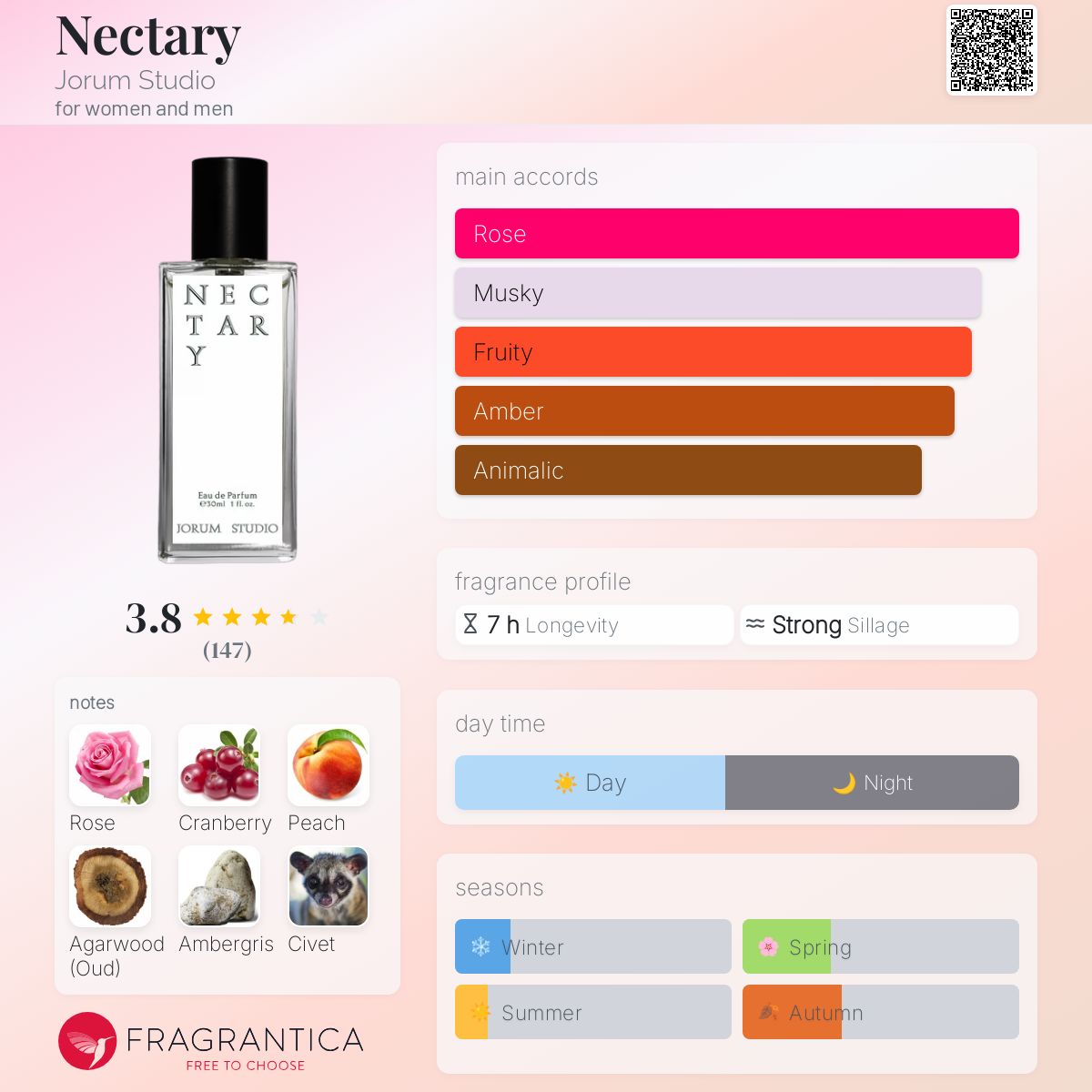 عطر ادکلن نکتری جوروم استودیو - Nectary Jorum Studio - بررسی، قیمت و خرید