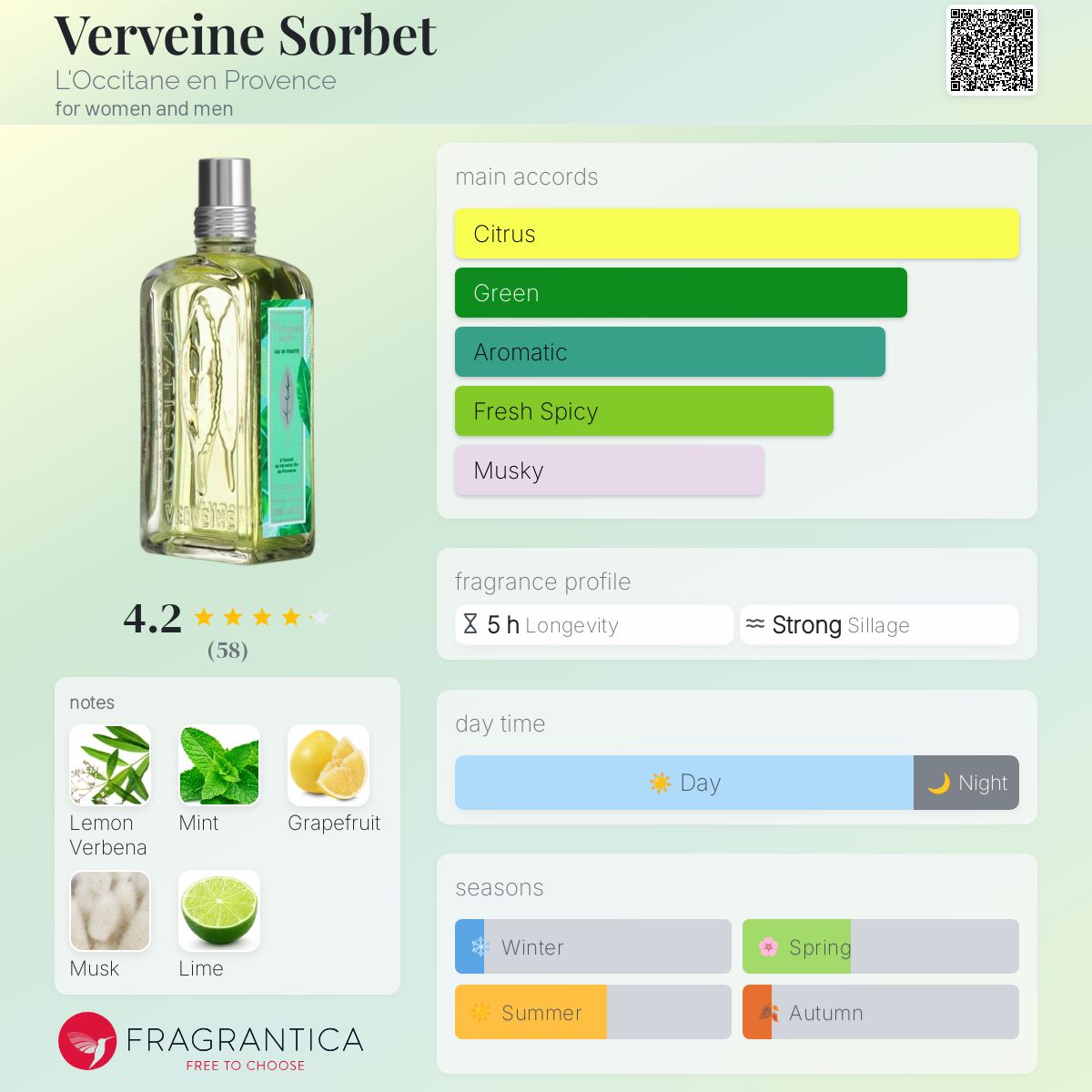 عطر ادکلن ورون سوربت لوکسیتان - Verveine Sorbet L'Occitane en Provence - بررسی، قیمت و خرید