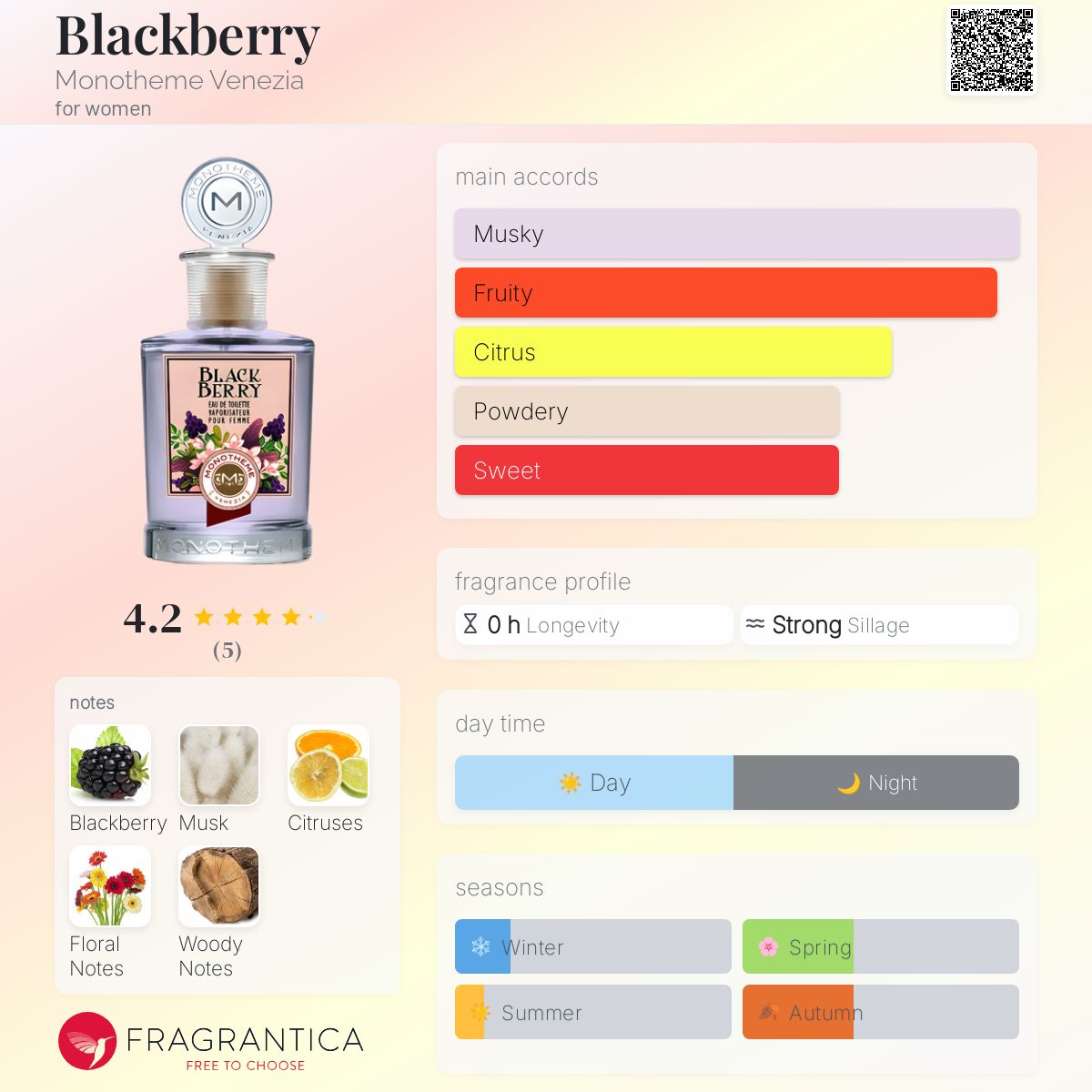 عطر ادکلن بِلَک‌بـِری مونوتمه ونیزیا - Blackberry Monotheme Venezia - بررسی، قیمت و خرید