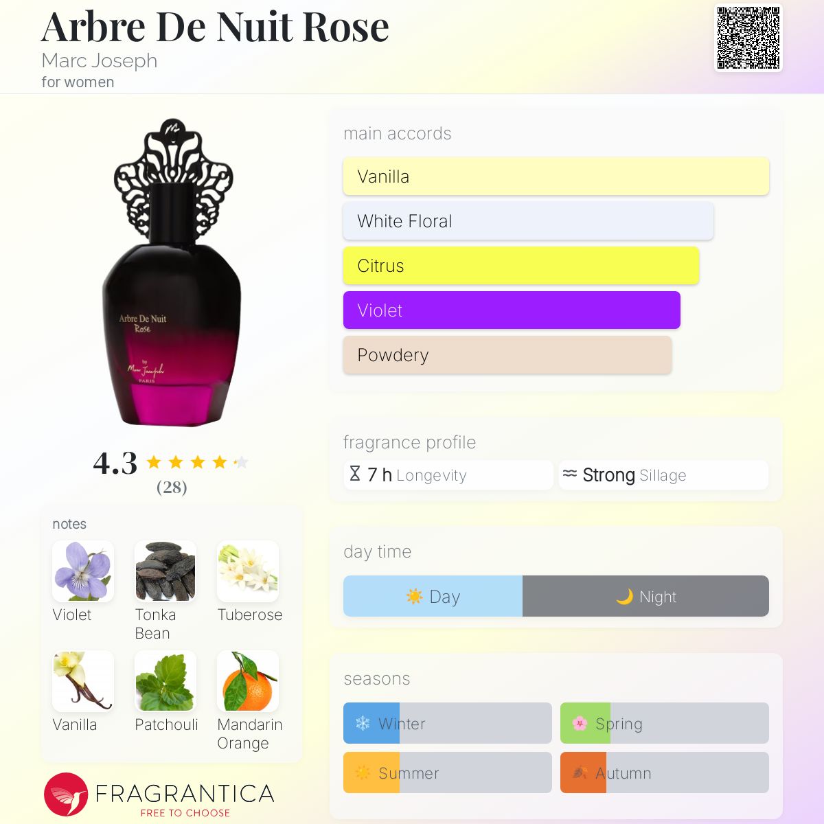 عطر ادکلن آربر دو نویت رز مارک ژوزف - Arbre De Nuit Rose Marc Joseph - بررسی، قیمت و خرید
