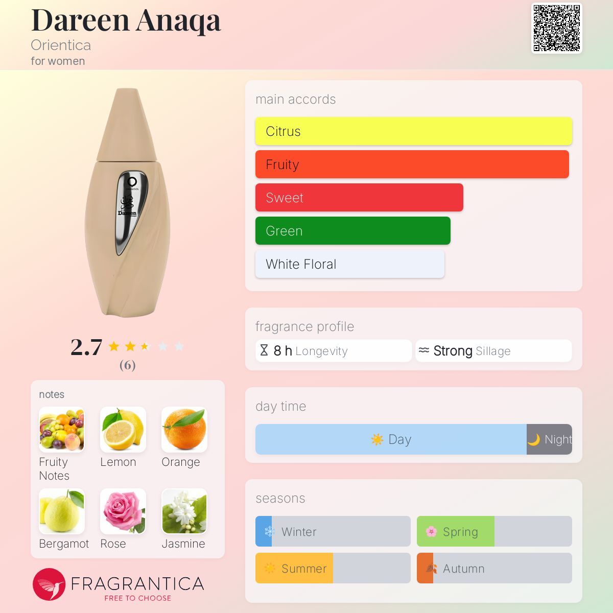 عطر ادکلن دارین اناقا اوریِنتیکا - Dareen Anaqa Orientica - بررسی، قیمت و خرید