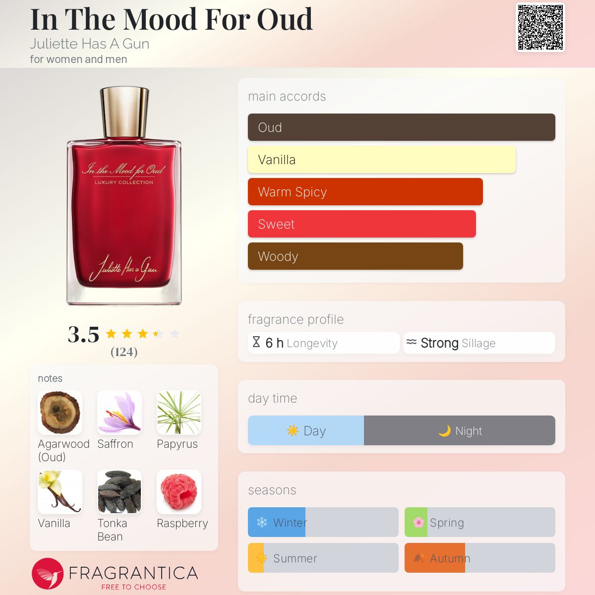 عطر ادکلن ایند مود فور اود ژولیت هز اِ گان - In The Mood For Oud Juliette Has A Gun - بررسی، قیمت و خرید