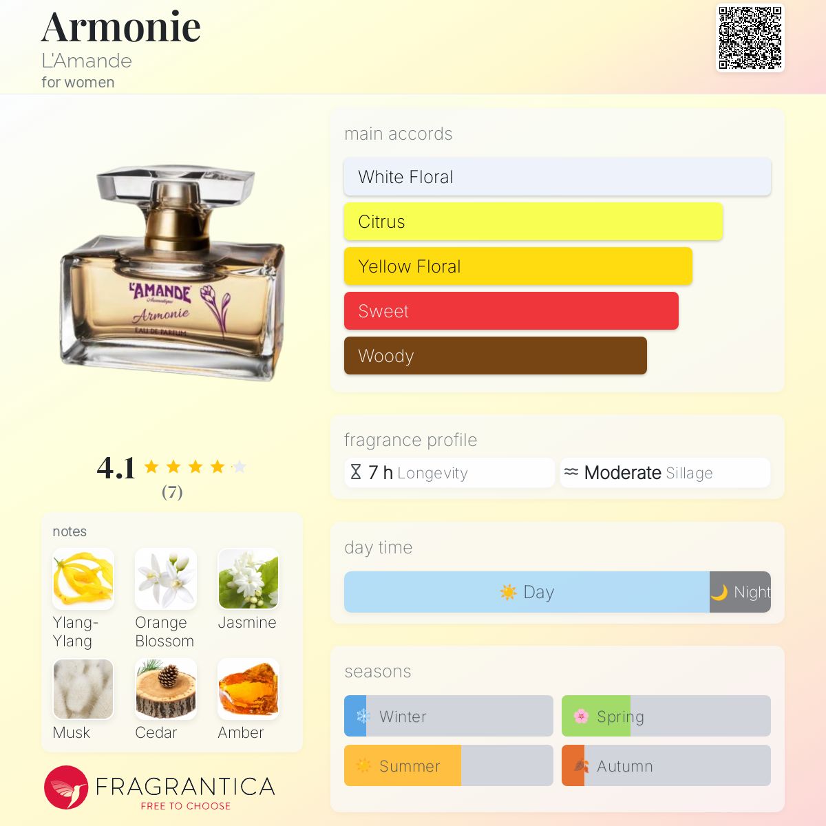 عطر ادکلن آرمونی لاماند - Armonie L'Amande - بررسی، قیمت و خرید