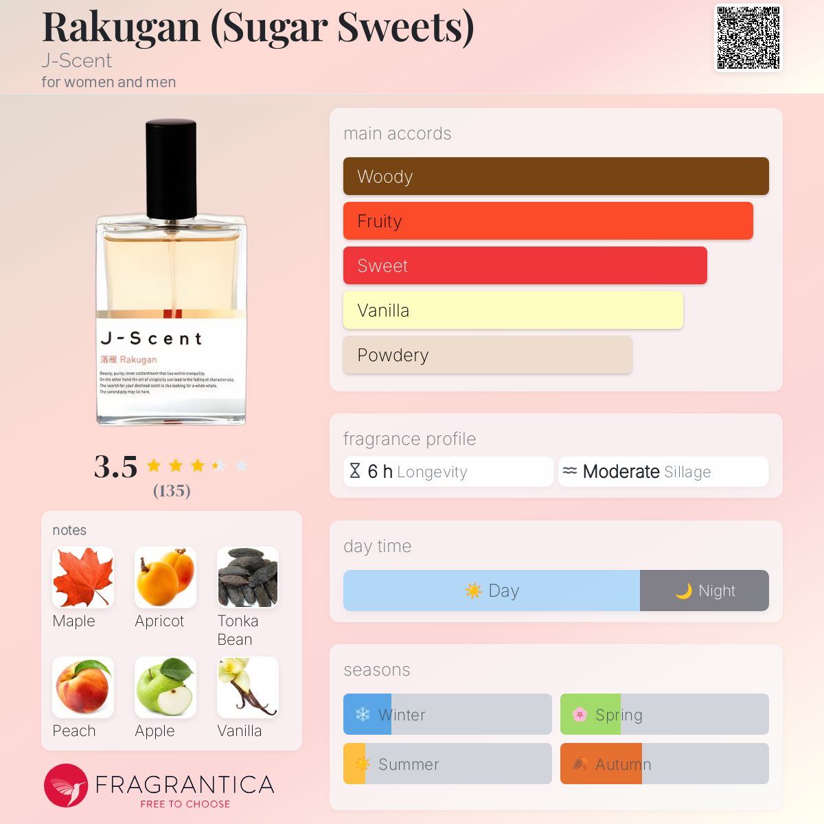 عطر ادکلن راکوگان جی سنت - Rakugan (Sugar Sweets) J-Scent - بررسی، قیمت و خرید