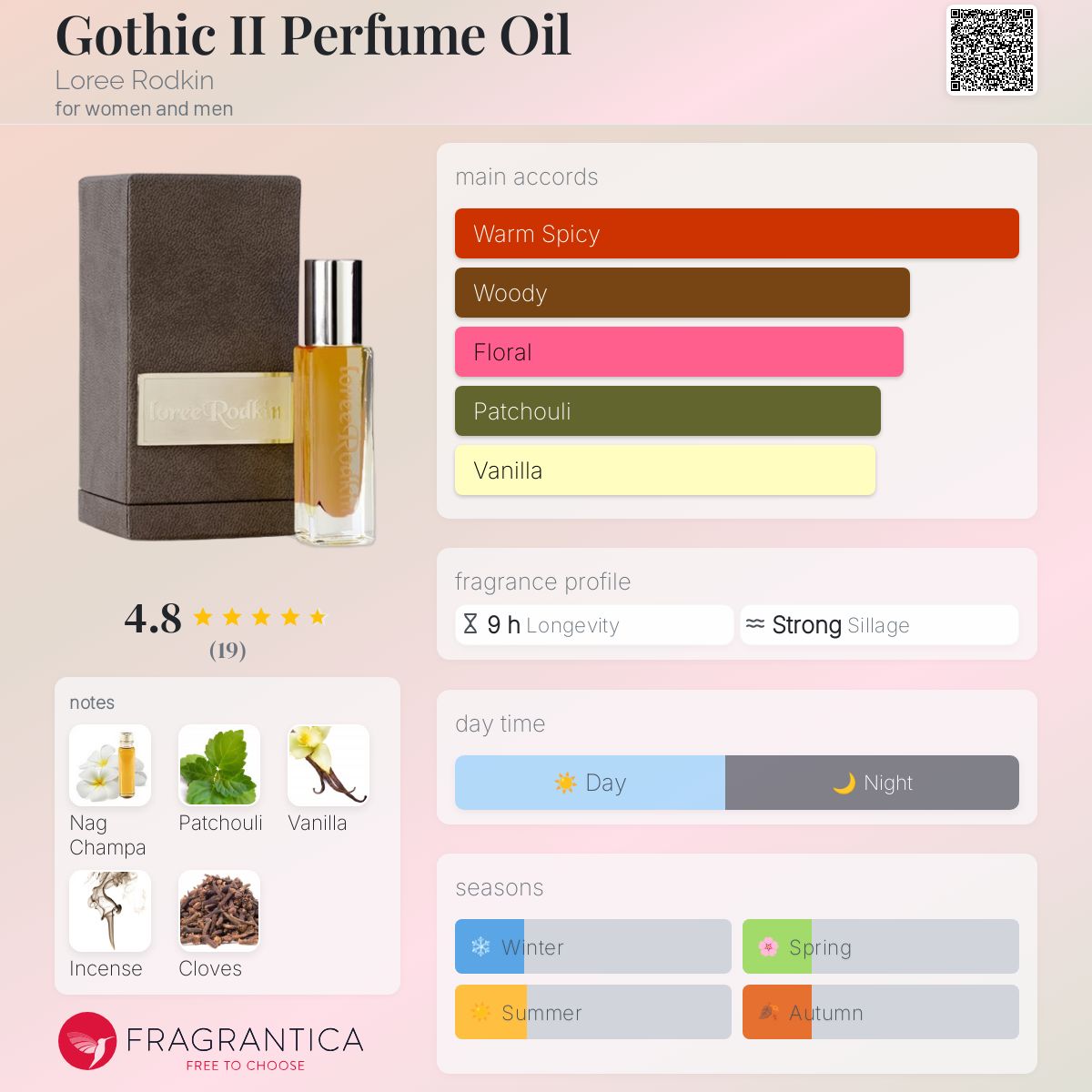 عطر ادکلن گاتیک تو پرفیوم اویل لوری رودکین - Gothic II Perfume Oil Loree Rodkin - بررسی، قیمت و خرید