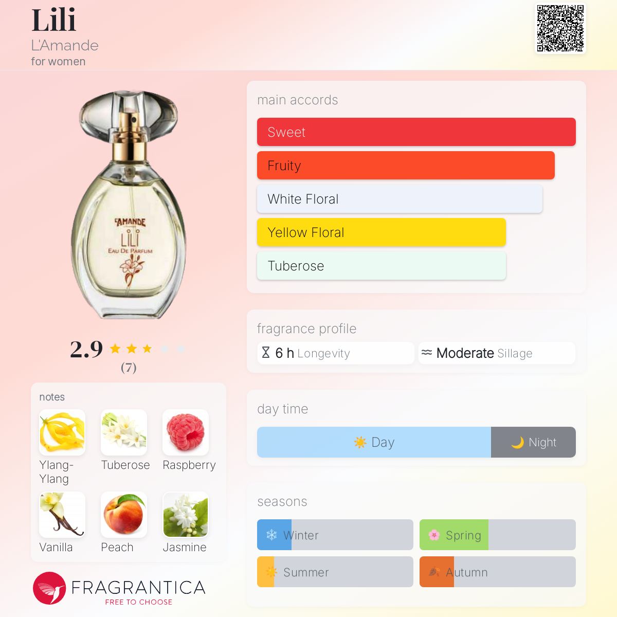 عطر ادکلن لیلی لاماند - Lili L'Amande - بررسی، قیمت و خرید