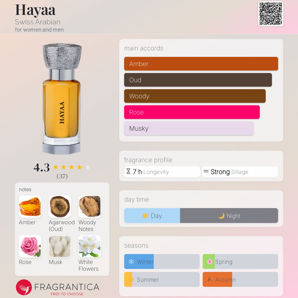 عطر ادکلن حیا سوییسی عربی - Hayaa Swiss Arabian - بررسی، قیمت و خرید